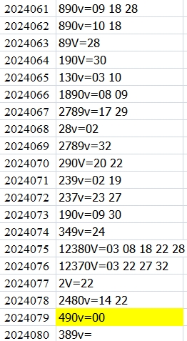 双色球第2024080期qbdu综合分析定位杀号+图表推荐