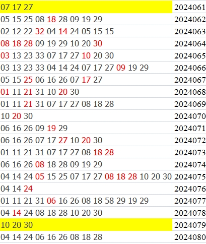 双色球第2024080期qbdu综合分析定位杀号+图表推荐