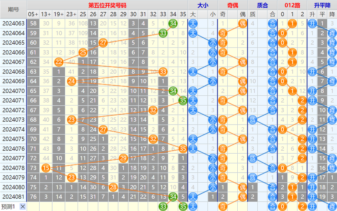 大乐透第24082期4两搏千金看图说话加龙头凤尾后区分析推荐