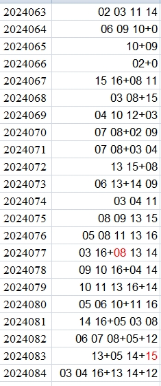 双色球第2024084期qbdu综合分析定位杀号+图表推荐