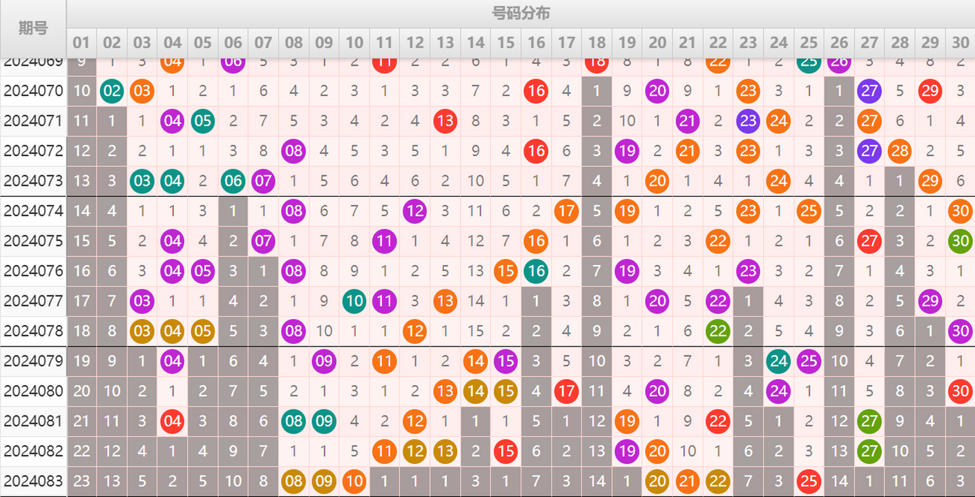 ：495香港彩com4两搏千金在七乐彩第2024084期测中6码