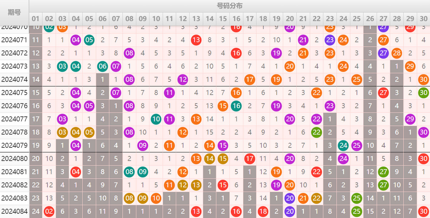 ：495香港彩com4两搏千金在七乐彩第2024085期测中5+1