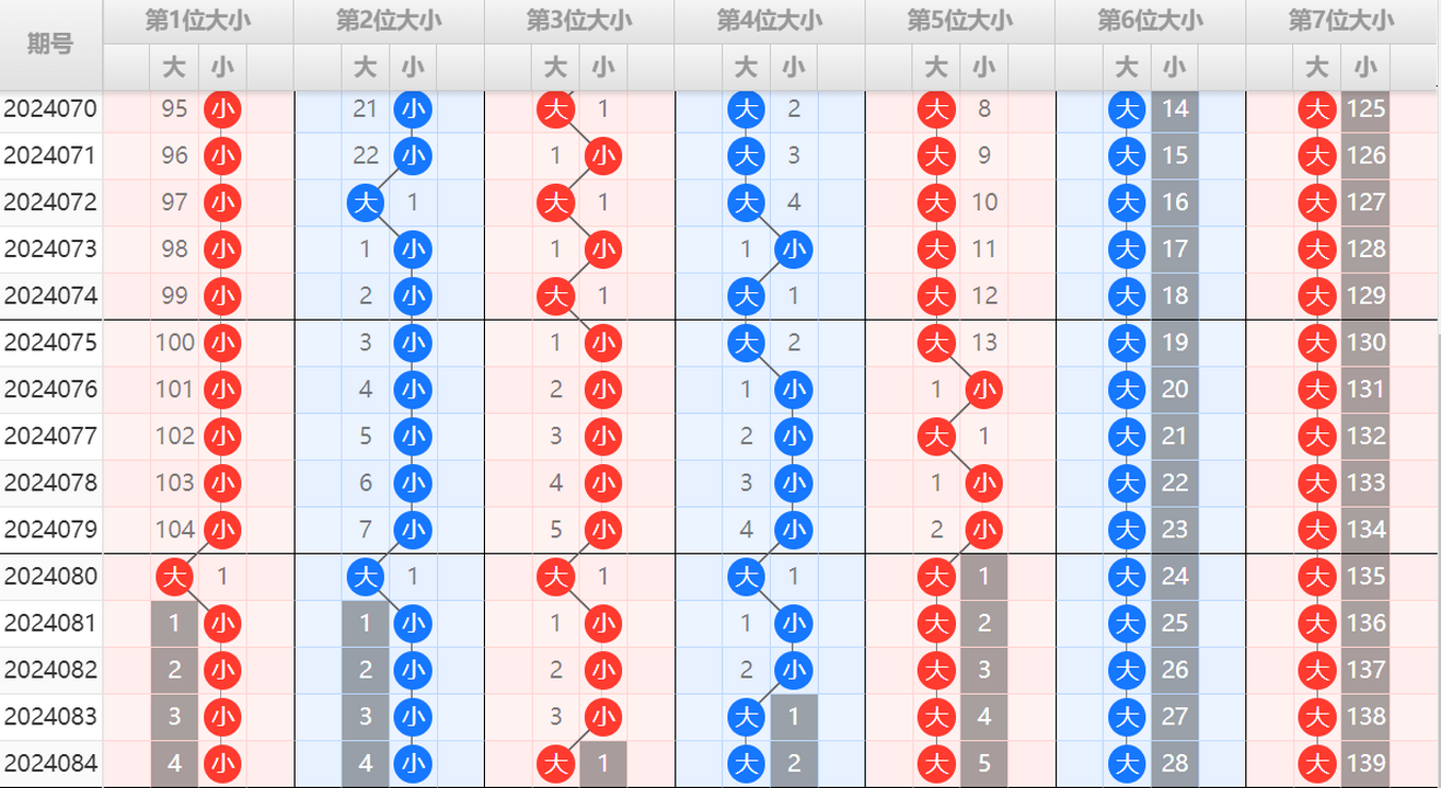 ：495香港彩com4两搏千金在七乐彩第2024085期测中5+1