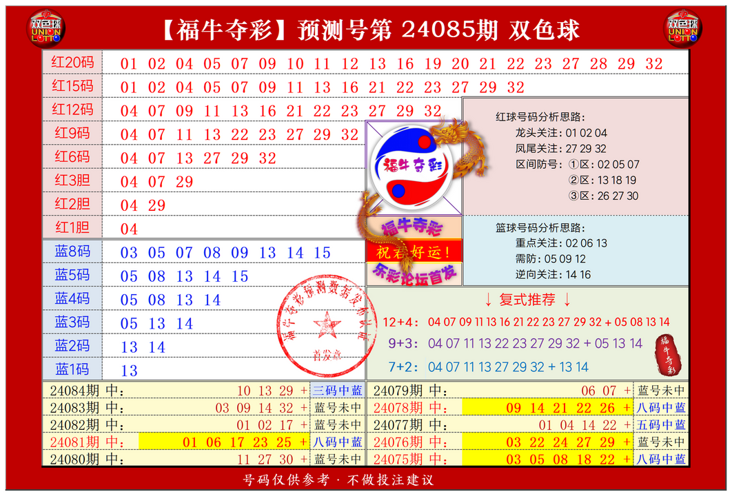 ：豔illiamHill中文官方网站福牛夺彩在双色球第2024085期测中5+1