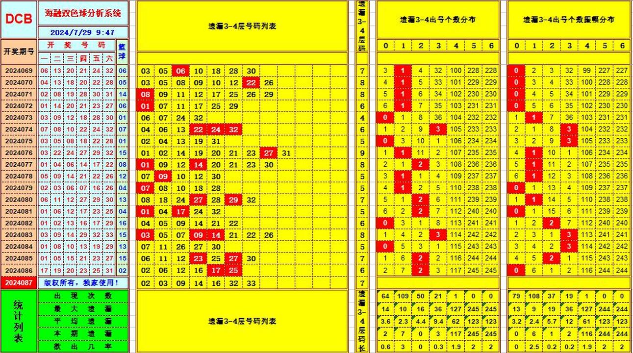 ：豔illiamHill中文官方网站海融在双色球第2024087期单挑一码中独蓝