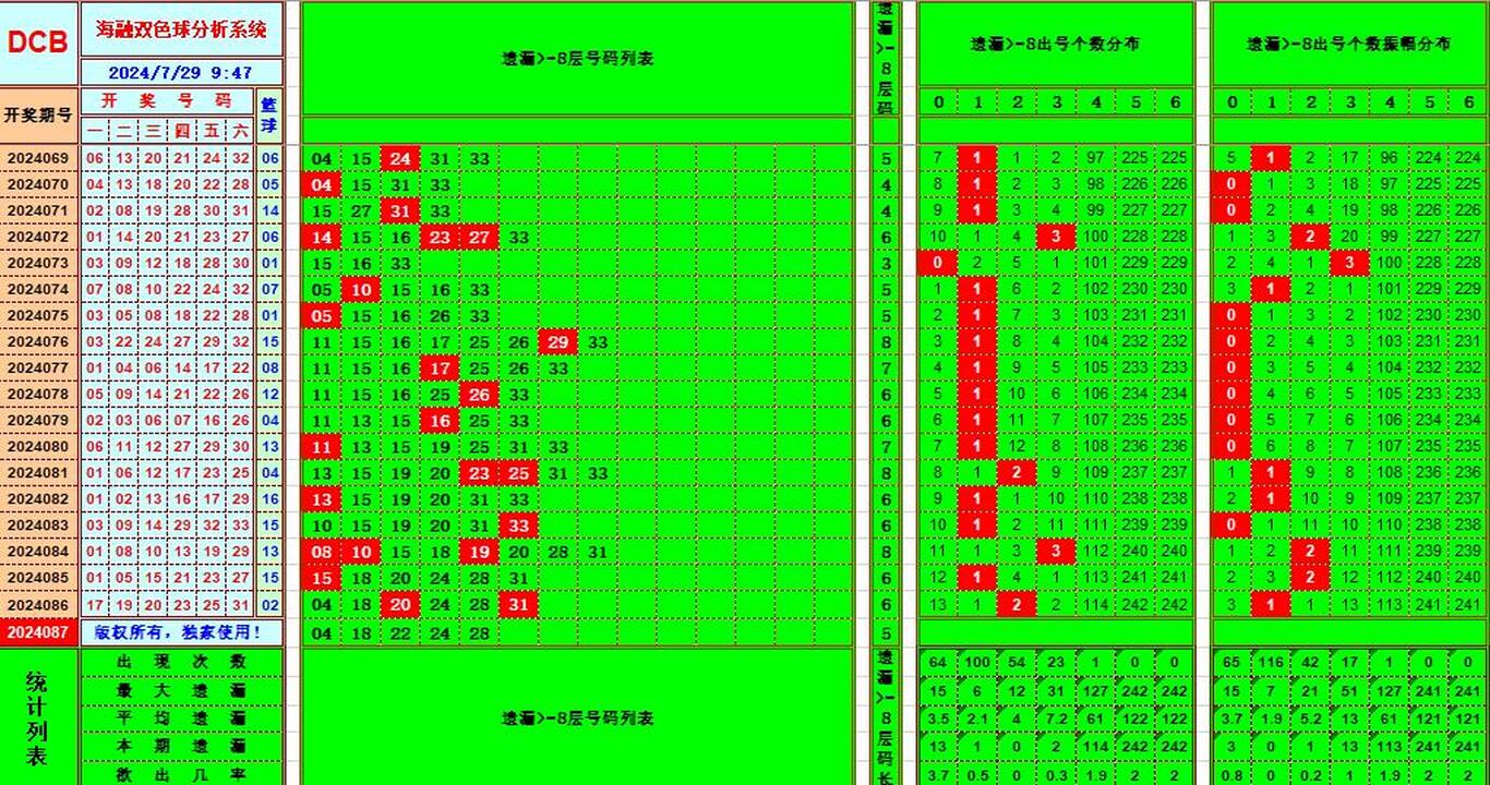 ：豔illiamHill中文官方网站海融在双色球第2024087期单挑一码中独蓝