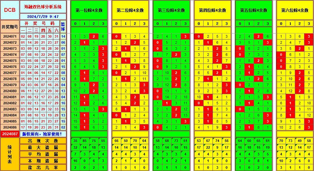 祝贺WilliamHill中文官方网站海融在双色球第2024087期单挑一码中独蓝