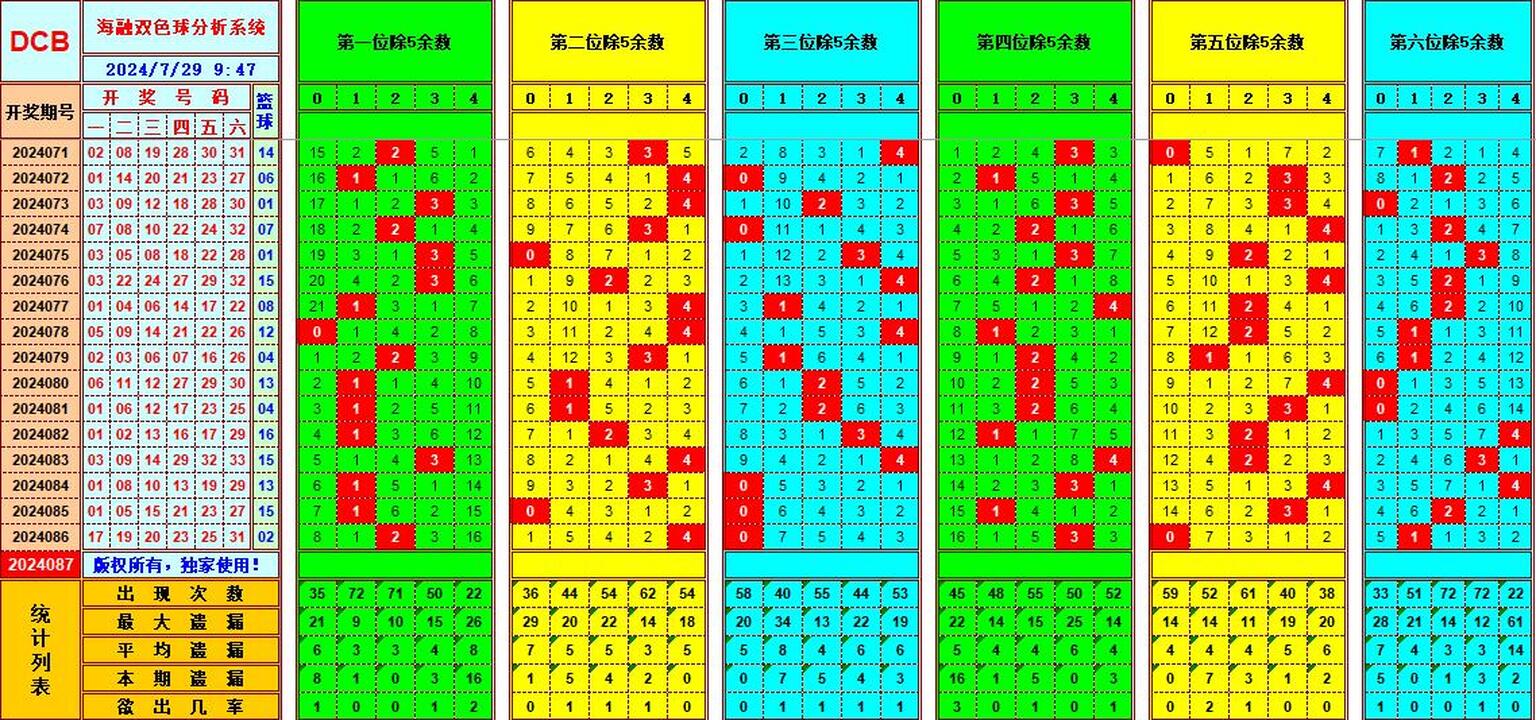 祝贺WilliamHill中文官方网站海融在双色球第2024087期单挑一码中独蓝