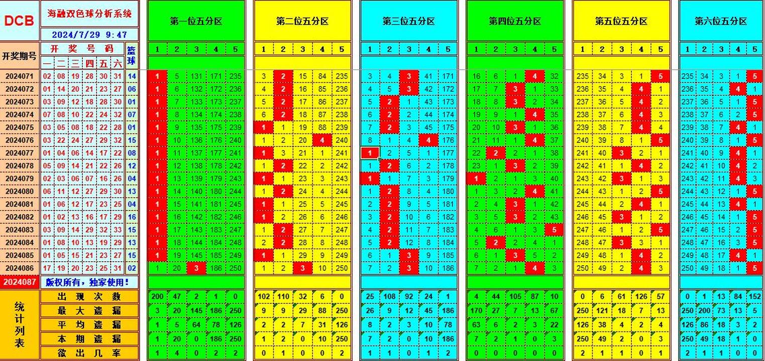 祝贺WilliamHill中文官方网站海融在双色球第2024087期单挑一码中独蓝
