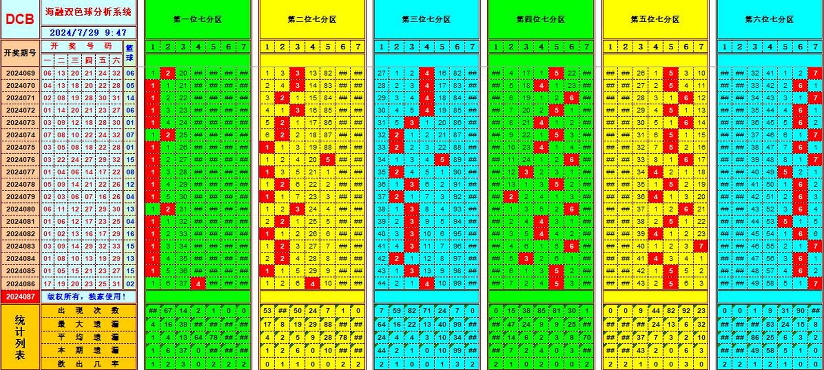 祝贺WilliamHill中文官方网站海融在双色球第2024087期单挑一码中独蓝