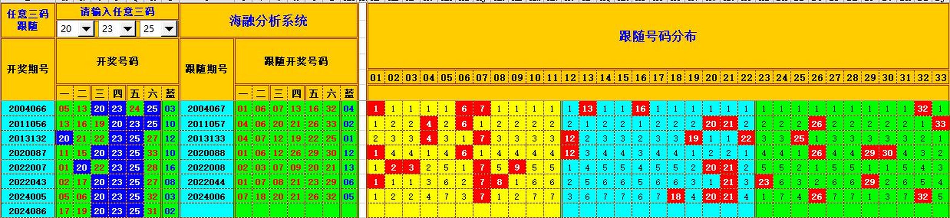 ：豔illiamHill中文官方网站海融在双色球第2024087期单挑一码中独蓝
