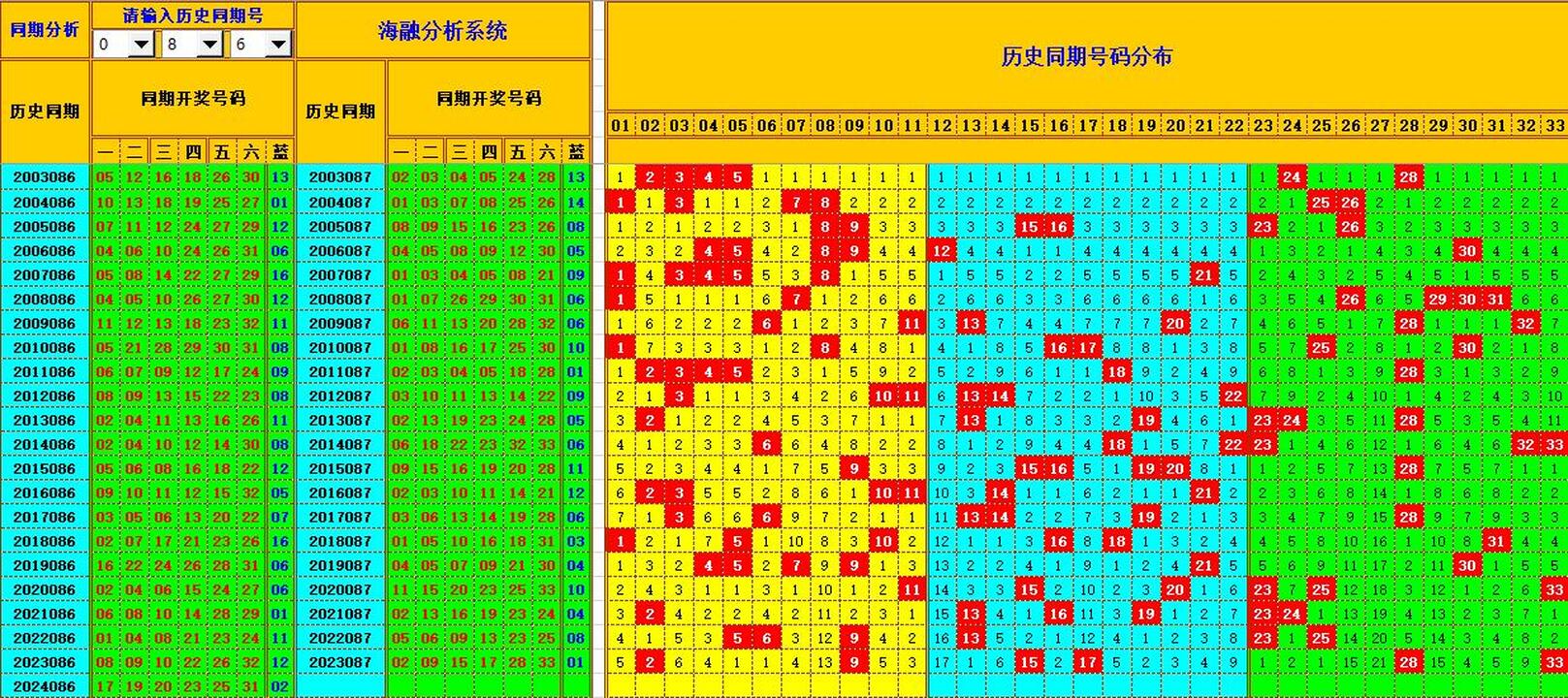 ：豔illiamHill中文官方网站海融在双色球第2024087期单挑一码中独蓝