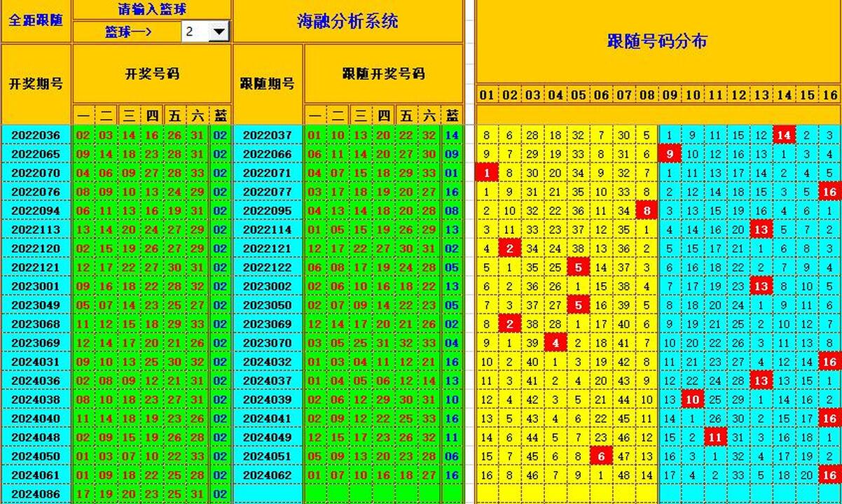：豔illiamHill中文官方网站海融在双色球第2024087期单挑一码中独蓝