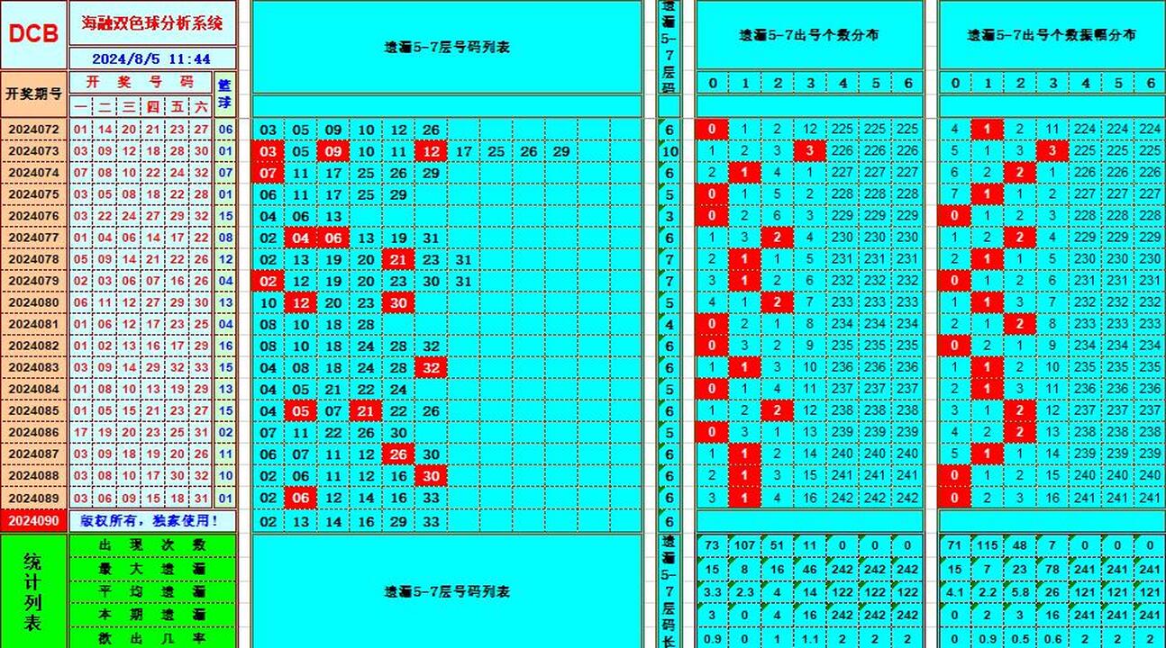 ：豔illiamHill中文官方网站海融在双色球第2024090期单挑一码中独蓝
