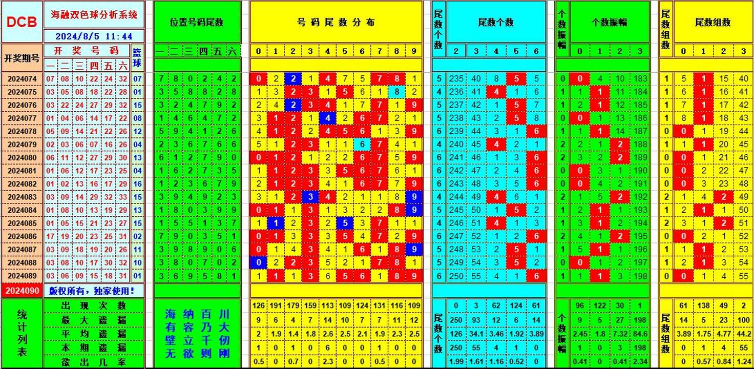 ：豔illiamHill中文官方网站海融在双色球第2024090期单挑一码中独蓝