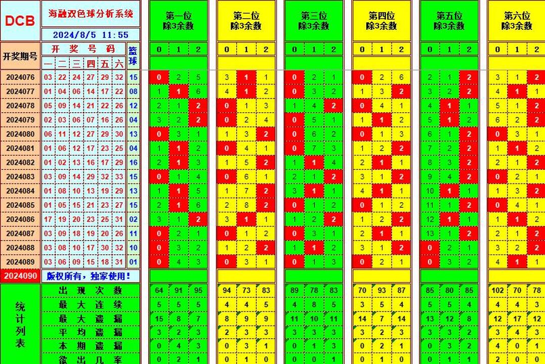 ：豔illiamHill中文官方网站海融在双色球第2024090期单挑一码中独蓝