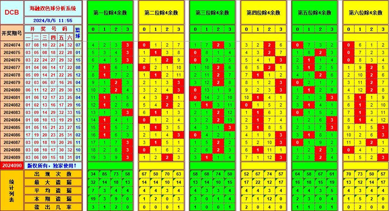 ：豔illiamHill中文官方网站海融在双色球第2024090期单挑一码中独蓝