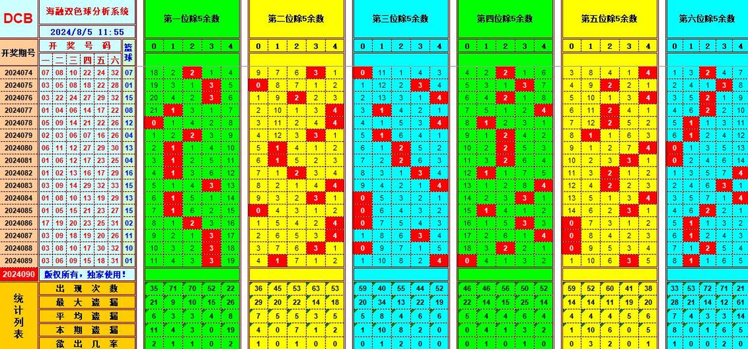 ：豔illiamHill中文官方网站海融在双色球第2024090期单挑一码中独蓝