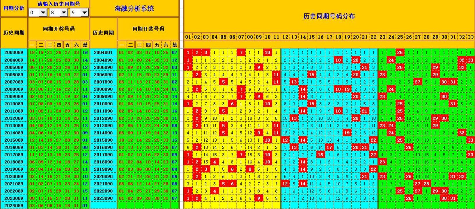 ：豔illiamHill中文官方网站海融在双色球第2024090期单挑一码中独蓝
