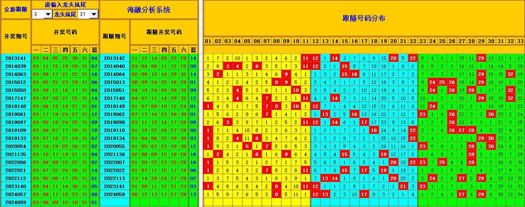 ：豔illiamHill中文官方网站海融在双色球第2024090期单挑一码中独蓝