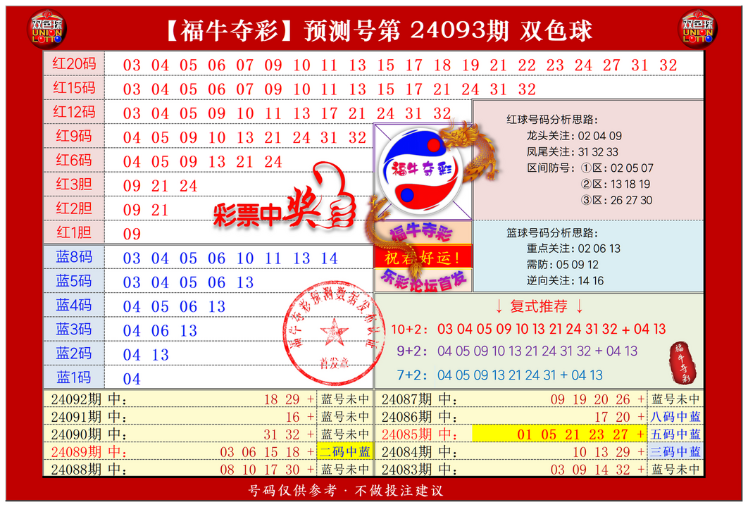 双色球第2024093期福牛夺彩胆码单 注分析推荐