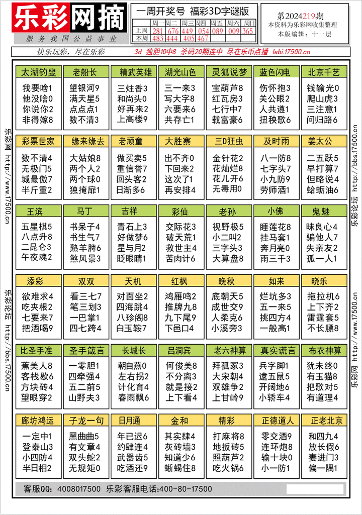 福彩3D第2024219期★字谜总汇★预测版★解太湖