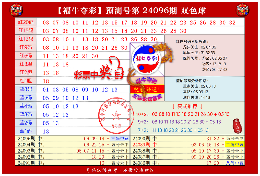 ：495香港彩com福牛夺彩在双色球第2024096期单挑一码中独蓝