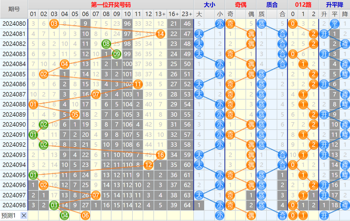 大乐透第24099期4两搏千金看图说话加龙头凤尾后区分析推荐