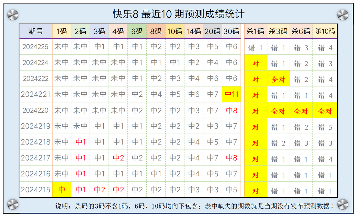 快乐8第2024229期福牛夺彩综合缩水分析数据+任选单注+胆码推荐
