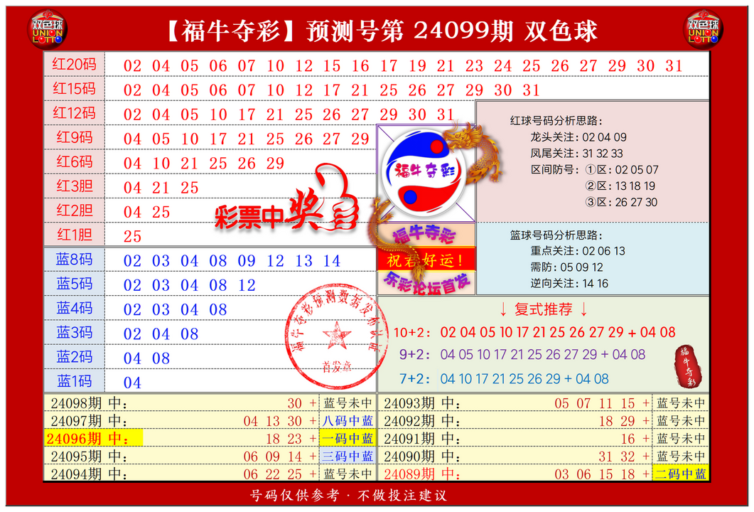 ：495香港彩com福牛夺彩在双色球第2024099期喜中二等奖6红