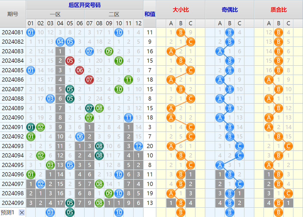 大乐透第24100期4两搏千金看图说话加龙头凤尾后区分析推荐