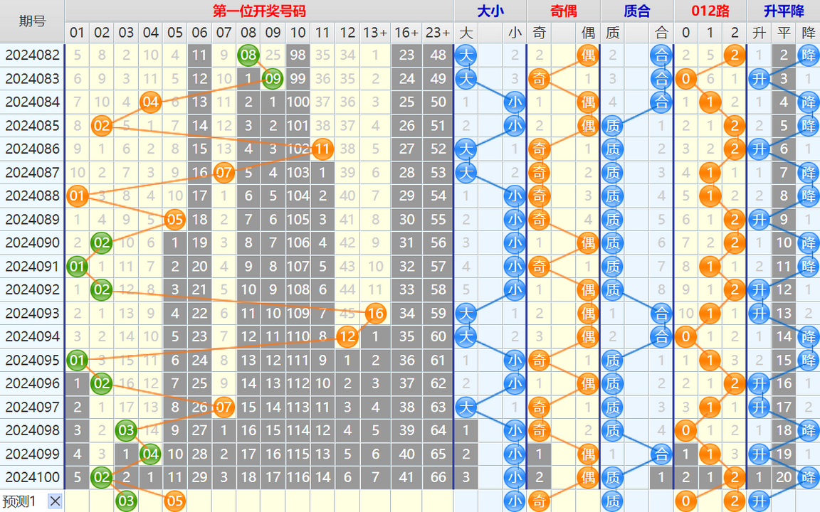 大乐透第24101期4两搏千金看图说话加龙头凤尾后区分析推荐