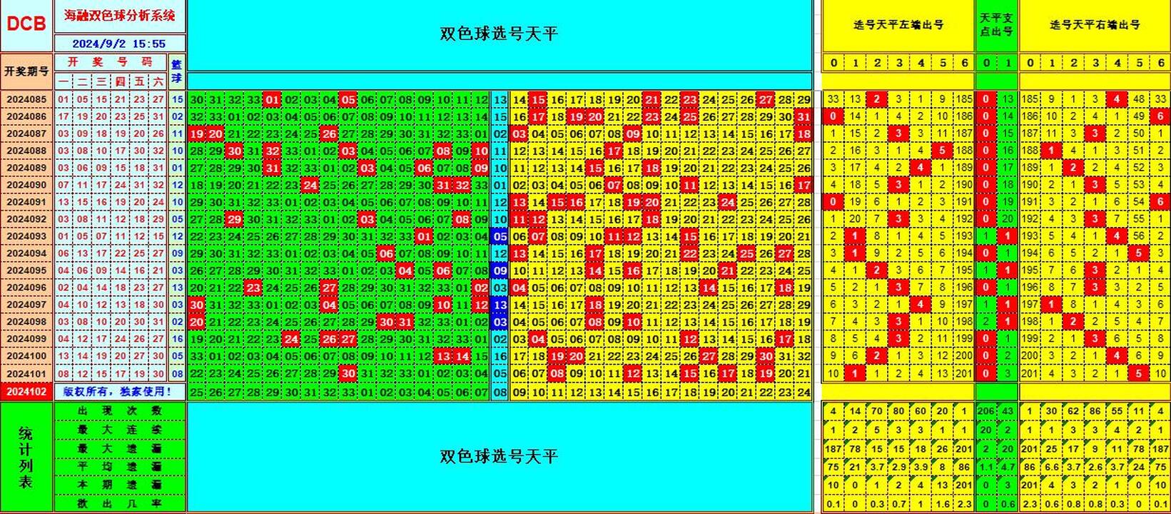 双色球第2024102期海融看图说号之双色遗漏分析(资深达人)