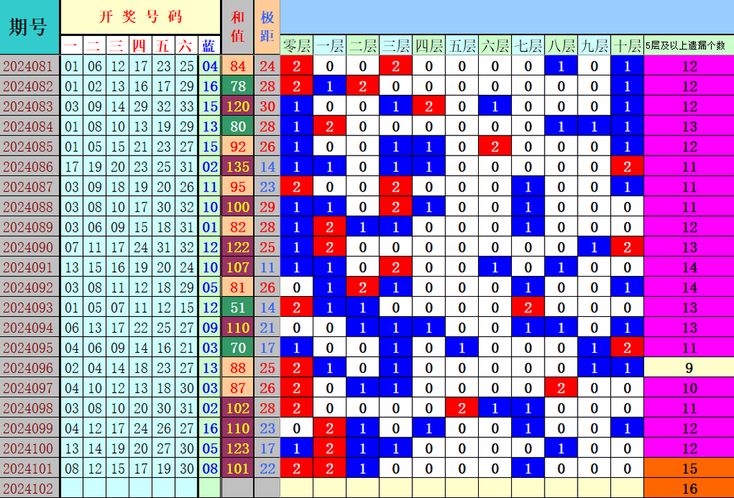 附件: 2856502