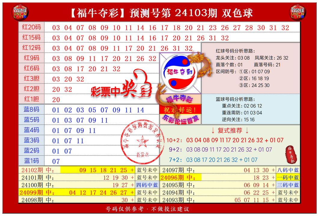 双色球第2024103期福牛夺彩胆码单 注分析推荐