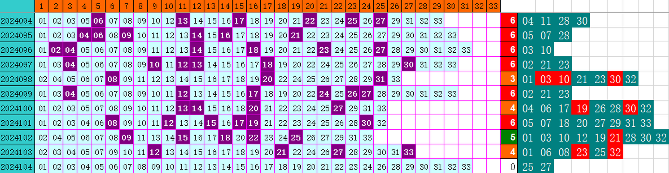 ：495香港彩com4两搏千金在双色球第2024104期单挑一码中独蓝