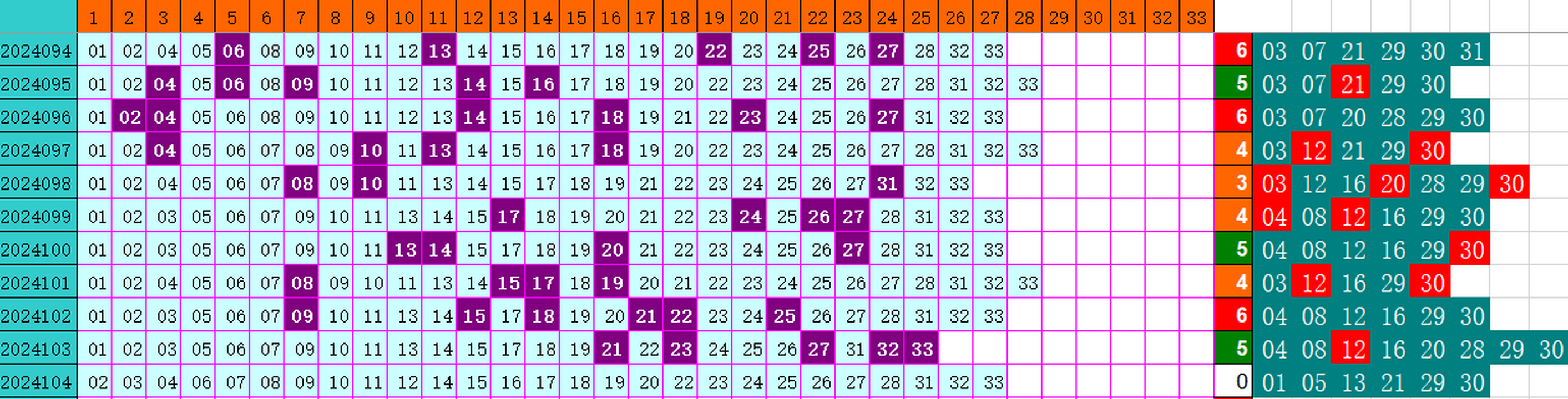 ：495香港彩com4两搏千金在双色球第2024104期单挑一码中独蓝
