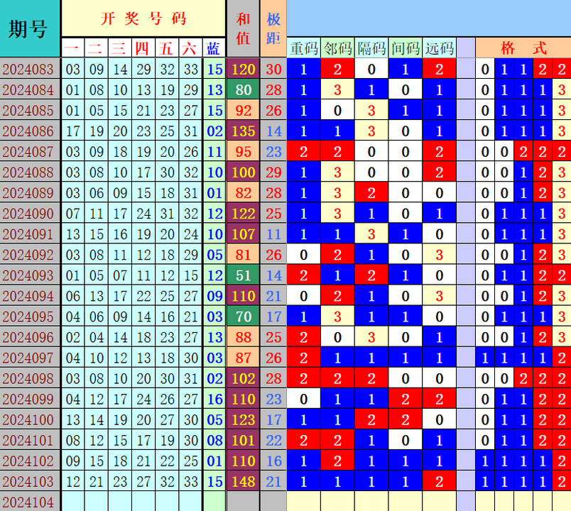 ：495香港彩com4两搏千金在双色球第2024104期单挑一码中独蓝