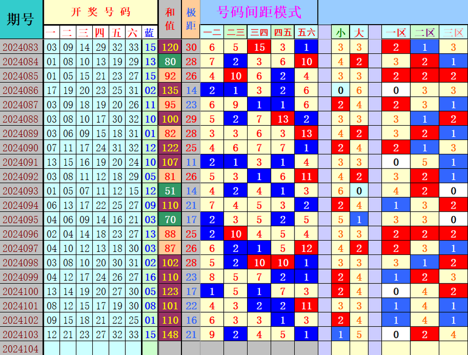 祝贺495香港彩com4两搏千金在双色球第2024104期单挑一码中独蓝