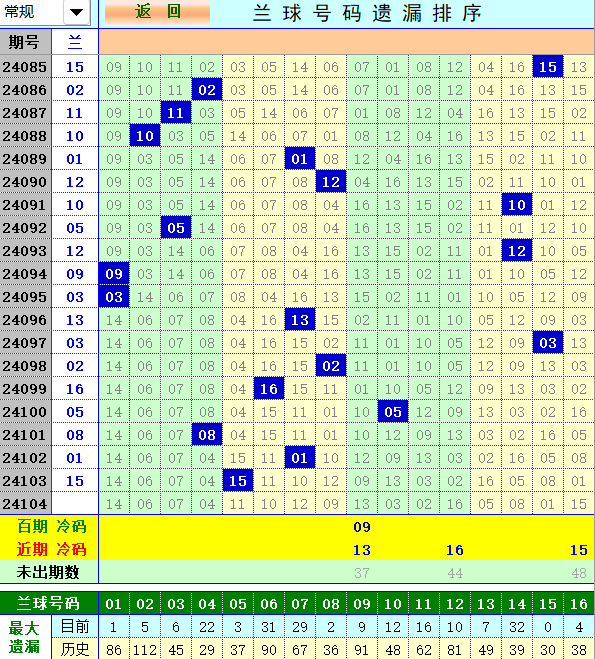 祝贺495香港彩com4两搏千金在双色球第2024104期单挑一码中独蓝
