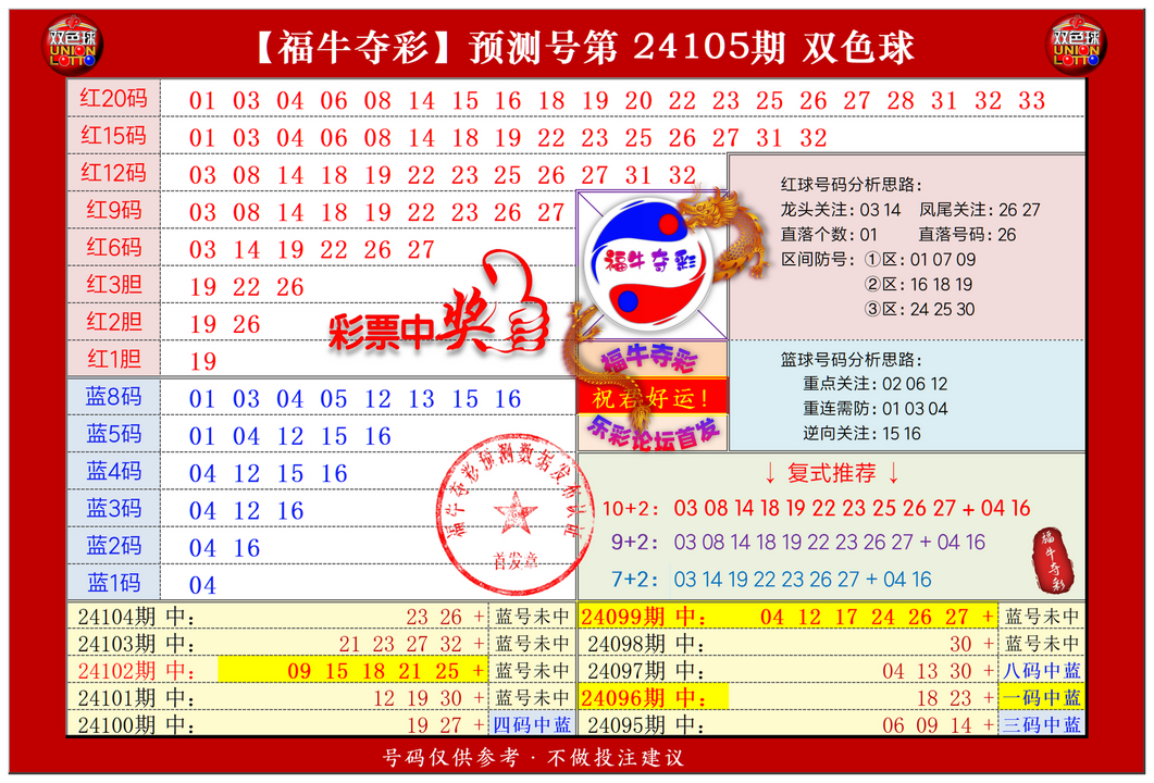 祝贺495香港彩com福牛夺彩在双色球第2024105期 单挑一码中独蓝
