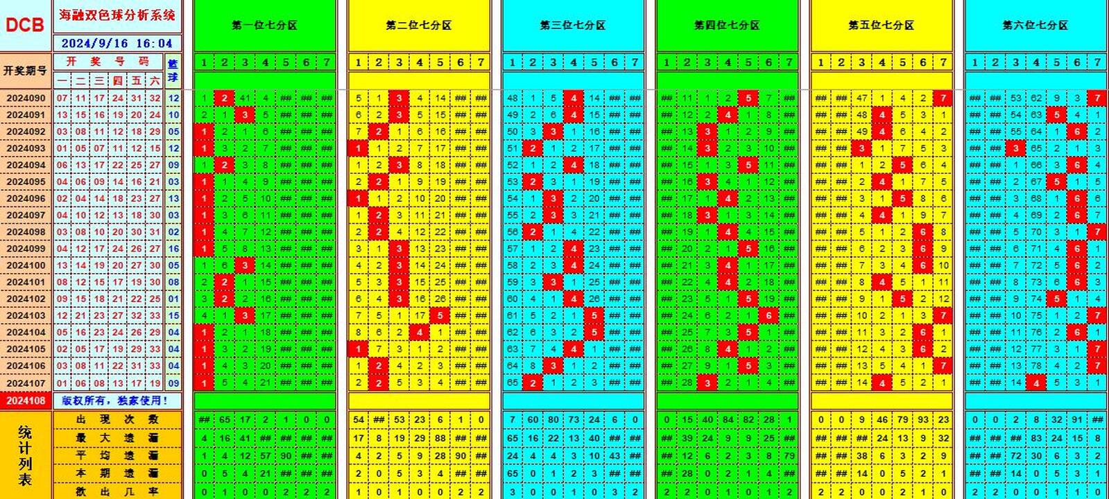 双色球第2024108期海融看图说号之双色遗漏分析(资深达人)