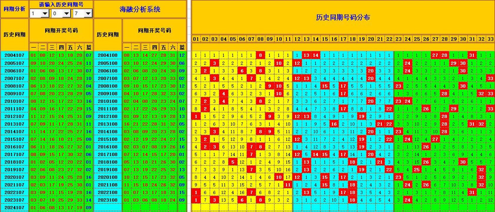 双色球第2024108期海融看图说号之双色遗漏分析(资深达人)