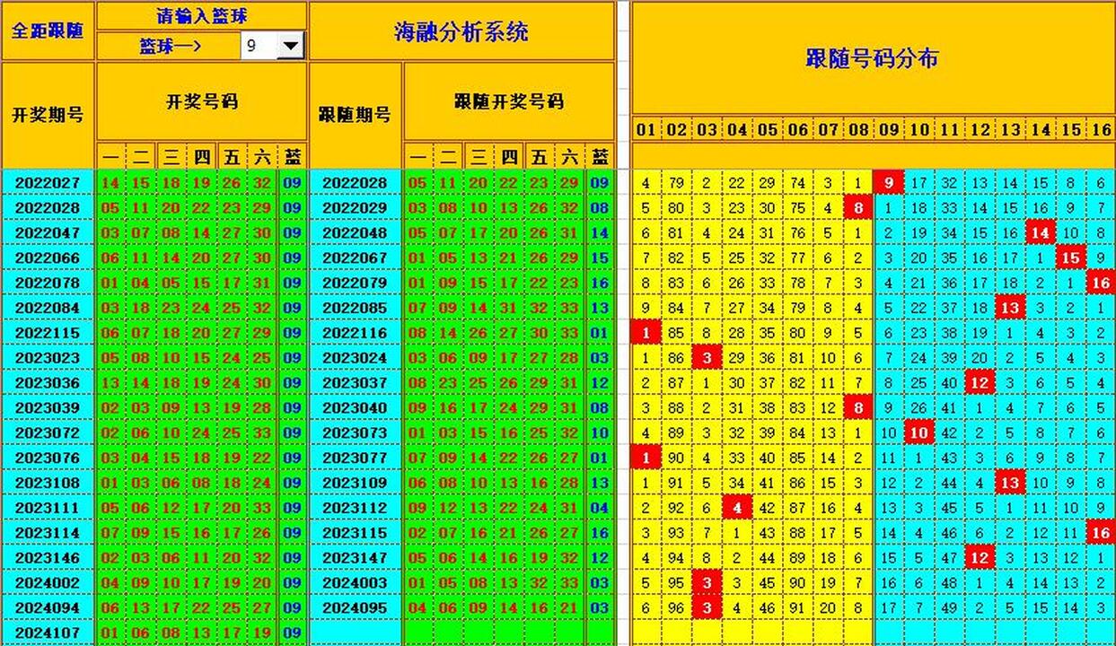 双色球第2024108期海融看图说号之双色遗漏分析(资深达人)