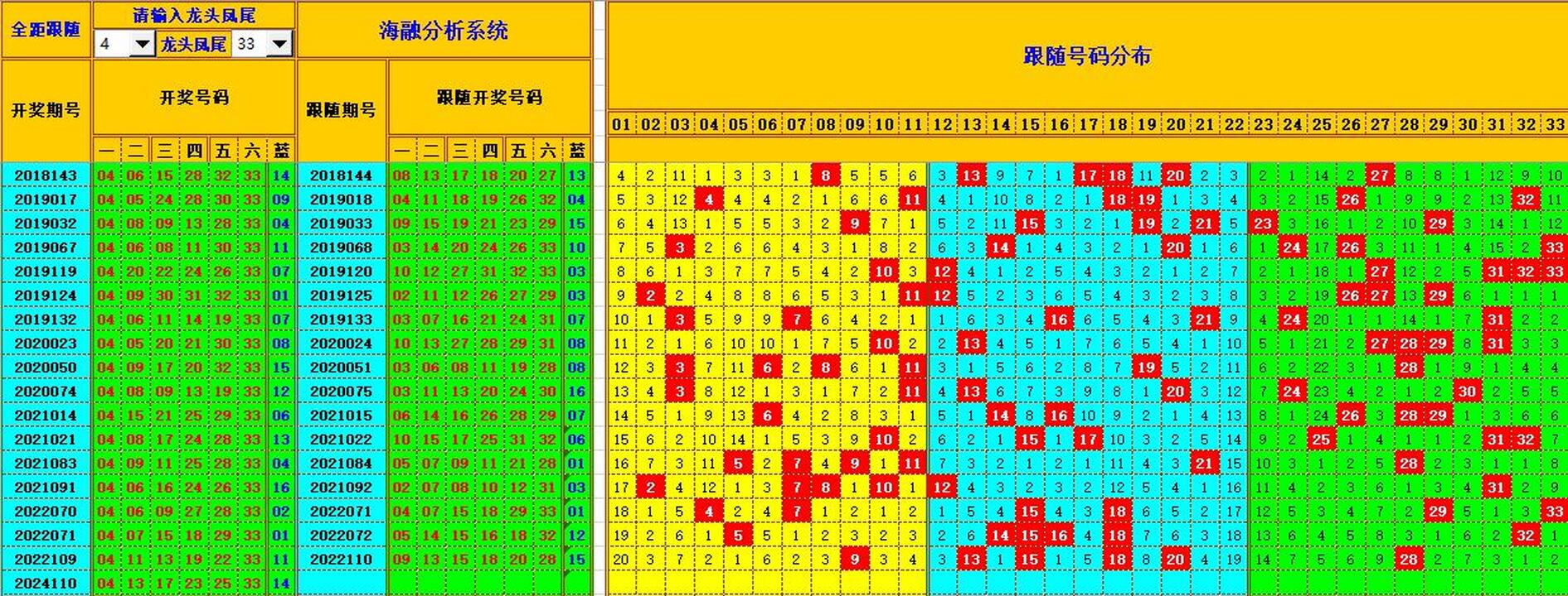双色球第2024111期海融看图说号之双色遗漏分析(资深达人)