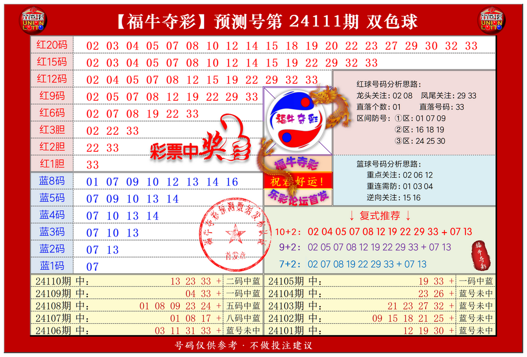 双色球第2024111期福牛夺彩综合分析推荐