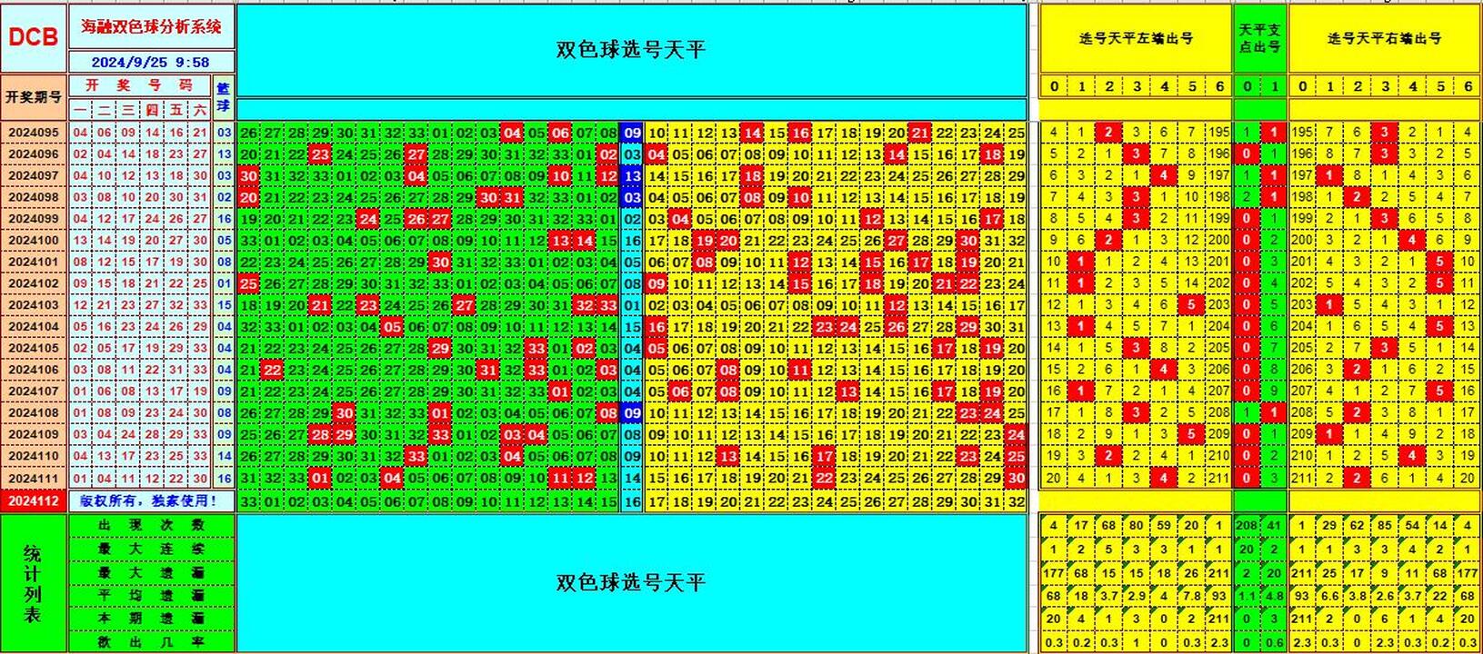 双色球第2024112期海融看图说号之双色遗漏分析(资深达人)