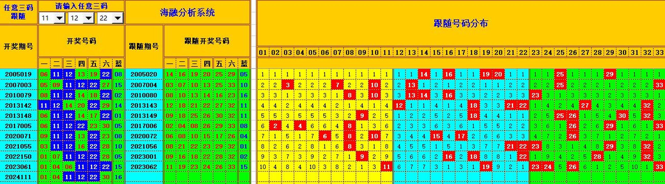 双色球第2024112期海融看图说号之双色遗漏分析(资深达人)
