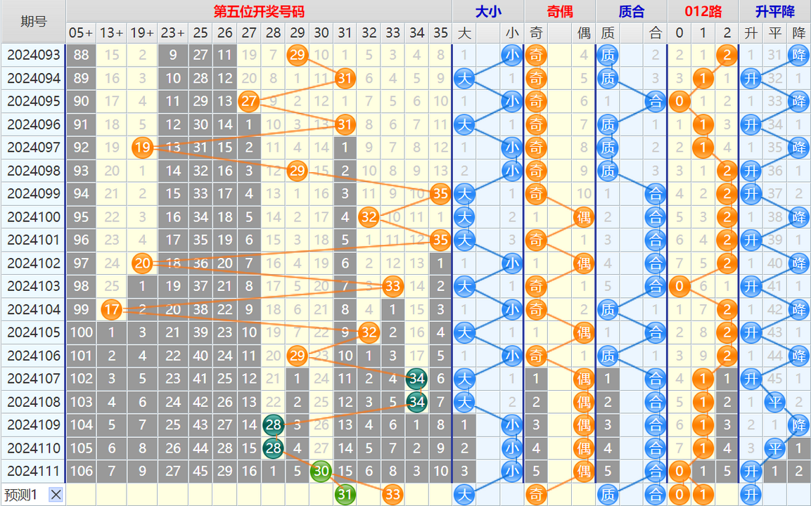 大乐透第24112期4两搏千金看图说话加龙头凤尾后区分析推荐