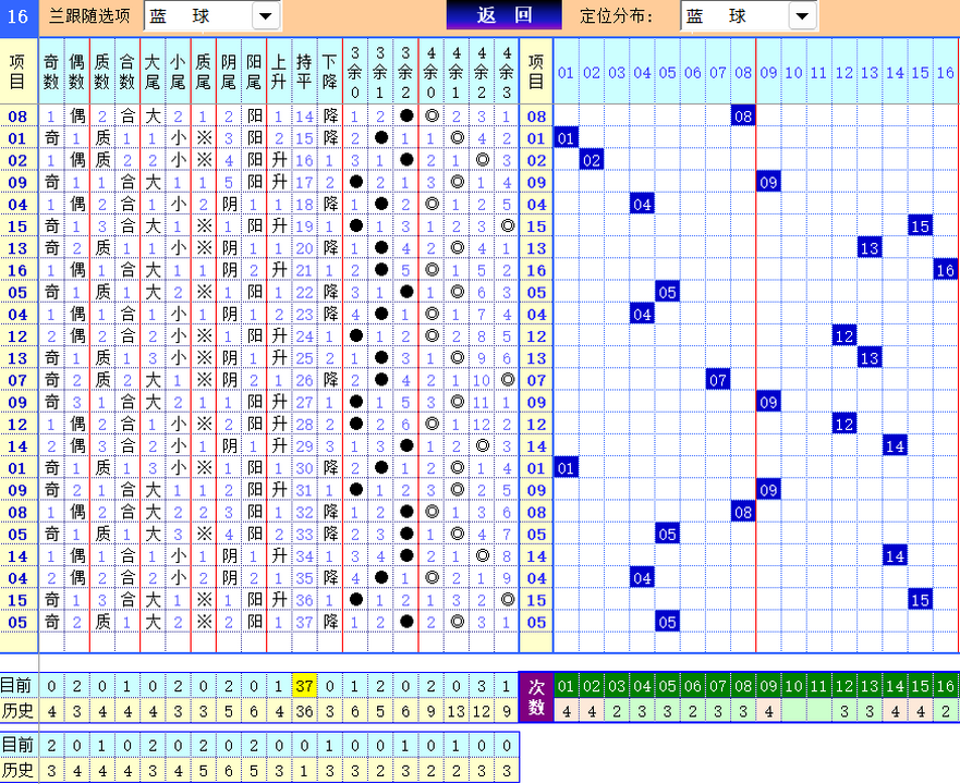 双色球第2024112期4两搏千金定位遗漏分析推荐（4两出品必属精品）